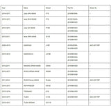 Radio Replacement LCD Screen Display for Nissan Sentra Qashqai Juke Micra Navara NV200