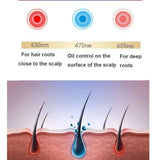 Red Light Therapy Hat 650nm&850nm Treatment Cap Hat Hair Loss Growth Regrowth