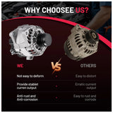 Alternator for Ford Escape 17-19 L4 1.5L 150A 12V CW CJ5T-10300-BB 400-52436 11636N - product image 4