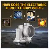 Throttle Body for Toyota Camry 2.5L 2010 2011 2012 2013 2014 2015 2016 2017 - product image 4