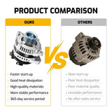 130A Alternator for 2008-2012 Honda Accord and 2009-2014 Acura TSX 2.4L 11390 - product image 6