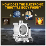 Throttle Body Assembly for 12-2015 Mercedes-Benz C250 SLK250 1.8L 2661410525 A2661410525 - product image 5