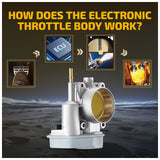 Throttle Body for 2004-2006 GMC Canyon 2.8L Chevrolet Colorado 2.8L 217-3349 - product image 5