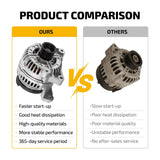 155A Alternator for 04-06 BMW 325Ci 2.5L 330Ci 3.0L X3 2.5L 3.0L 6Groove 11083N - product image 6