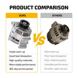 Alternator for Ford-Ranger 1996-2005 2.5L 3.0L 4.0L E-150 V6 4.2L 7750N-6G1 7750 - product image 5