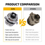 Alternator for Honda Civic 1.8L 1.8 12 13 14 15 2012 2013 2014 2015 11537 11537N - product image 6