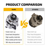 Alternator For Hyundai Elantra Tiburon Kia Spectra 01-06 2.0L 90A 13973 4-Groove - product image 5