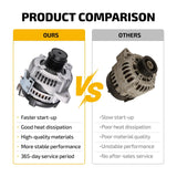 Alternator for Hyundai Tucson 2014-2015 L4 2.0L 1999cc 37300-2E400 0986UR6300 - product image 5