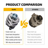 Alternator for Acura RL TL 09-12 Honda Odyssey 08-10 V6 3.5L 3.7L 31100-RGW-A01 - product image 6