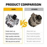Alternator for Mercedes-Benz E350 2012-2016 C350 GLE350 R350 SLK350 180A 12V CW - product image 5