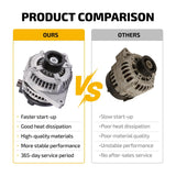 Alternator 150A 12V CW 6-Groove Pulley for Toyota Sienna 3.3L 2004-2006 - product image 6