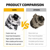 Alternator 11286 for Dodge Avenger & Chrysler Sebring 07-10 V6 3.5L 140A 12V - product image 5