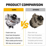 Alternator for Mini Cooper Countryman Paceman L41.6L 150A 12V CW 6-Groove 23561N - product image 5