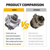 Alternator 11162 180A 12V For 2006-2009 Audi A6 3.2L 2005-2008 A6 Quattro 3.2L - product image 6