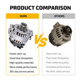 Alternator 6-Groove 180A for 2006-2007 BMW 525i 2.5L 3.0L 525xi 530i 3.0L 11260 - product image 6