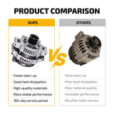 210A Alternator 12V for 2011-2012 BMW 535i xDrive 3.0L X3 3.0L X5 3.0L 11496 - product image 6
