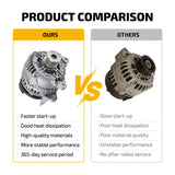 Alternator for 2004 2006-2008 Ford E-450 Super Duty 5.4L 130A 23827 7764N-6G - product image 6