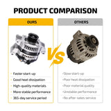 Alternator for 2001-2003 2005-2006 Grand Cherokee 4.7L 160A 334-1508 VND0281 - product image 6