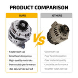 Alternator for 1995-1997 Nissan Maxima 3.0L 1996-1997 INFINITI I30 3.0L 113161 - product image 6