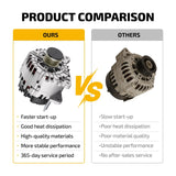 Marine Alternator for Mercruiser 4.3L 5.0L 5.7L V6 V8 SAEJ1171 Certified 8461N - product image 6