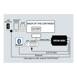 GROM USB3 Android iPhone iPod MP3 Car Kit/ Bluetooth Capable for 2002 - 2012 Toyota Scion Lexus
