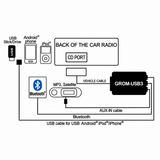 2002-2010 VW Volkswagen SEAT Skoda USB Android iPhone iPod Adapter Kit, Bluetooth Capable - Double DIN Stereo