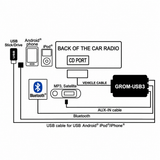 Bluetooth AUX Adapter Kit for 2004 - 2009 BENTLEY CONTINENTAL GT FLYING SPUR USB Android iPhone iPod Coompatible