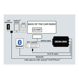 BMW and MINI 2007 - 2014 - GROM Fiber Optic USB Bluetooth Android iPhone iPod Adapter