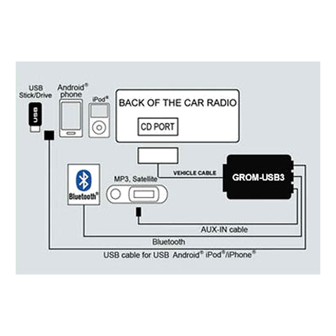 USB Radio Adapter for 2009-2012 Mazda3 Mazda5 Mazda6 CX-7 MAZU3