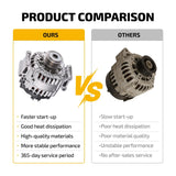Alternator 150A 6-Groove for Audi S5 3.0L 10-12 A5 Quattro/Q5 3.2L 08-10 11461 - product image 6