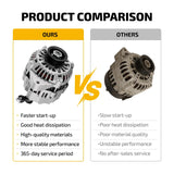 Alternator for 1999-2003 Chevrolet Tracker Suzuki Vitara 2.0L 75A 12V 13781 54549043 - product image 6