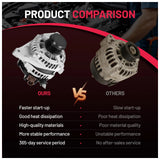 Alternator for Toyota Camry 15-17 RAV4 13-18 125 Amp 12 Volt Clockwise 4-Door - product image 5