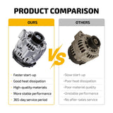 Alternator for 05-06 Chevrolet Avalanche 2500 8.1L Express 2500 4.8L 11076 - product image 6