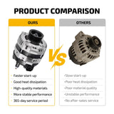 Alternator Direct Replacement 135Amp for 2006-2009 Chevy Impala 5.3L V8 11179 - product image 6