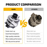 Alternator for Land Rover LR3 2005-2008 V6 4.0L 12V 150A CW 6 Groove YLE500240 - product image 6