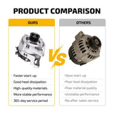 Alternator for 2011-18 Ram 2500 3500 5.7L For 2009-10 Dodge Ram 1500 5.7L 11756 - product image 6
