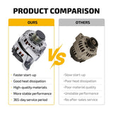 Alternator for 2013-2021 Buick Encore 1.4L L4 130A 12V CW 6-Groove 1204437 - product image 6