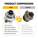 Alternator for Toyota Sequoia 4.7L 2001-2002 Toyota Tundra 4.7L 2000-2002 - product image 6