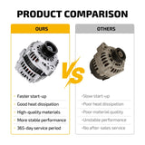 for 2001-2002 Nissan Frontier 2.4L Alternator 185 AMP High Output HD 13789 - product image 6