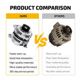 Alternator 110AMP 12V 6 Groove Pulley for 2002-06 Nissan Altima 3.5L 23100-8J10B - product image 6