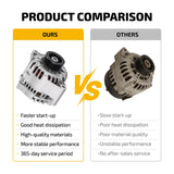 Alternator for Ford Mustang 2001 2002 2003 2004 220A/12V CW Rotation 6-Groove AFD0075-220 - product image 5