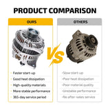 Alternator 150A 12V CW 6 Groove Direct for Infiniti M45 V8 4.5L 2006-2010 - product image 6