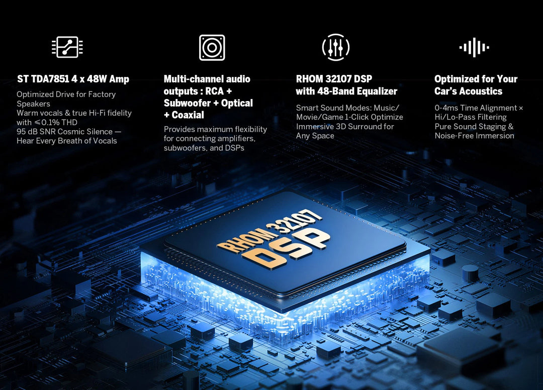 Black chip with blue text “RHOM 32107 DSP” on dark background, labeled features include multi-channel audio and 3D surround.