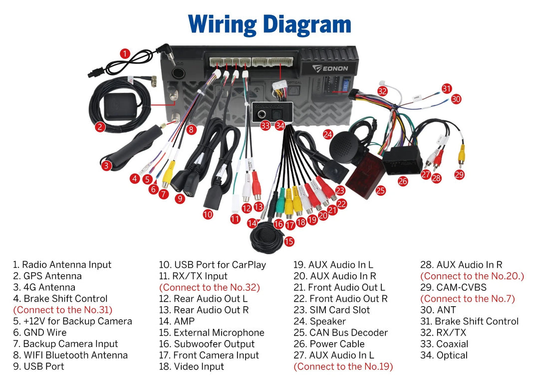 Car stereo wiring diagram with labeled parts, connectors, and text “6+64 Android CarPlay Radio for RAM 2500 2013 2014 2015 2016 2017 2018.”