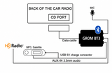 Bluetooth AUX Audio Adapter Kit for 2001-07 VOLVO S40 S60 S80 V40 V70 XC60 XC90
