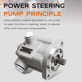 Power Steering Pump Assembly for International Navistar DT466 LF73C 2005337C91 – product image 5