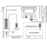 BTA Bluetooth Car Adapter for 1994-98 Mercedes Special Radio Becker Exquisite BE1692