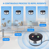 Ultrasonic Repellent 360° Electronic Control Pest Rat Cat Mice Rodent Repeller