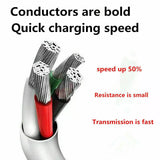 USB-C to USB-A White High Speed Charging & Data Cable (3FT, 1M) White for Phone Laptop