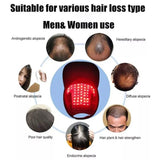 Red Light Therapy Hat 650nm&850nm Treatment Cap Hat Hair Loss Growth Regrowth